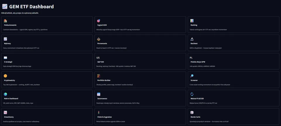GEM ETF Dashboard — panel główny z 18 modułami analitycznymi