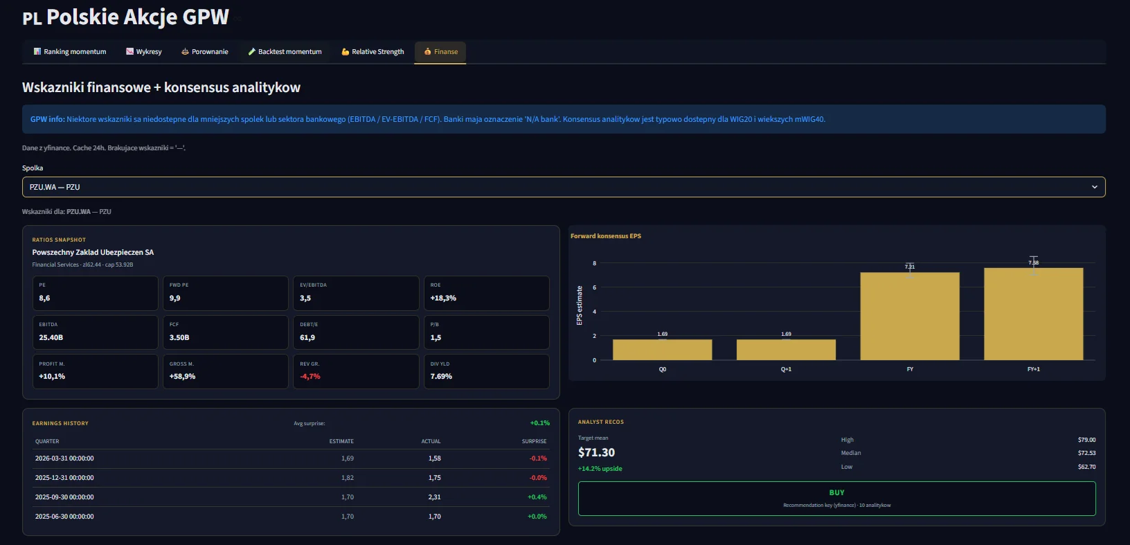 Zakładka Finanse w GEM Dashboard — przykład spółki z GPW