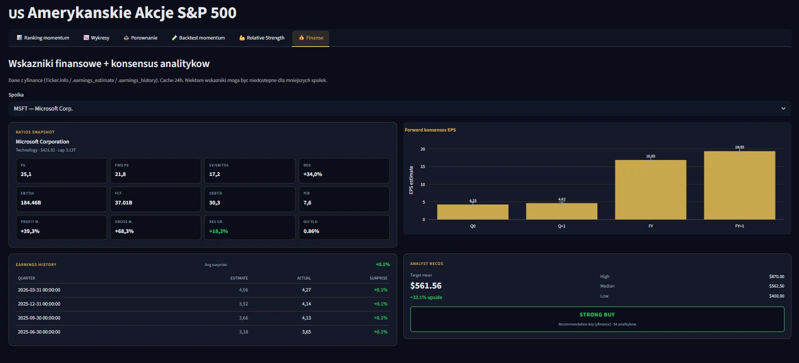 Zakładka Finanse w GEM Dashboard — przykład spółki z S&P 500